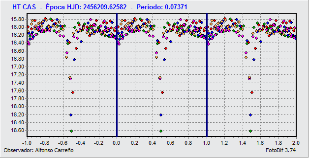 HTCAS_PERIODO.gif