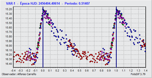 437-976_PERIODO.gif