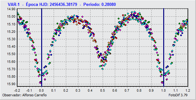 1166-1100_PERIODO.gif