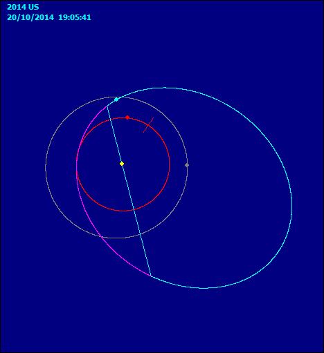 NEO2014US_ORBIT_CDK1.JPG