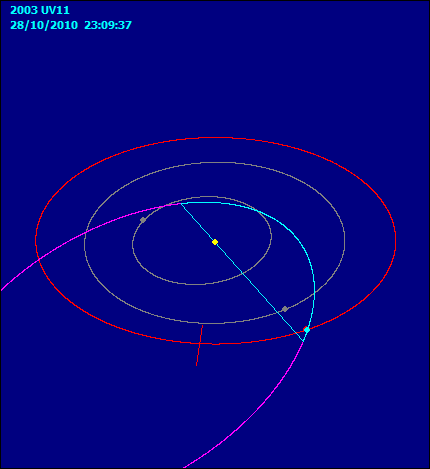 2003 UV11_orbita.gif