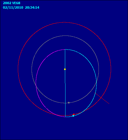 2002 VE68_orbita.gif