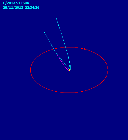 C_2012 S1 ISON_orbita.gif