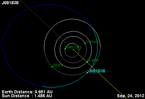 J0818384_orbita.gif