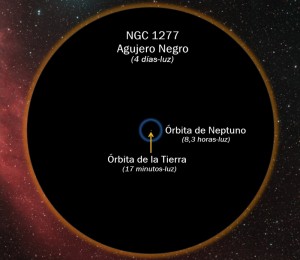 agujero-negro-ngc-1277-300x260.jpg