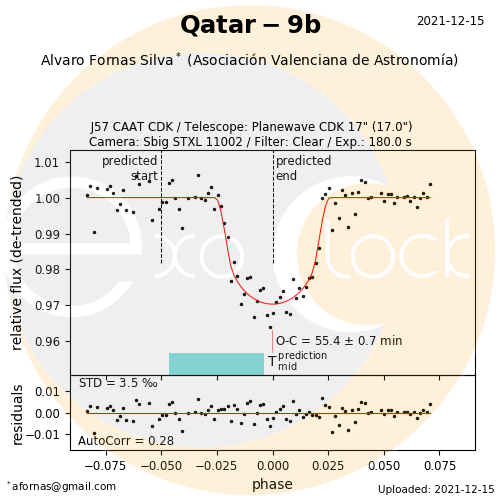 Exoplaneta Qatar-9b