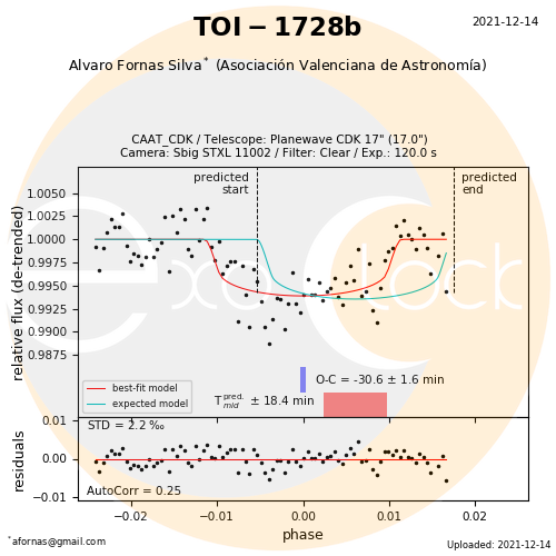 Exoplaneta TOI-1728b