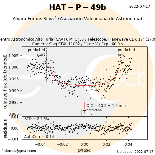 Tránsito Exoplaneta HAT-P-49b